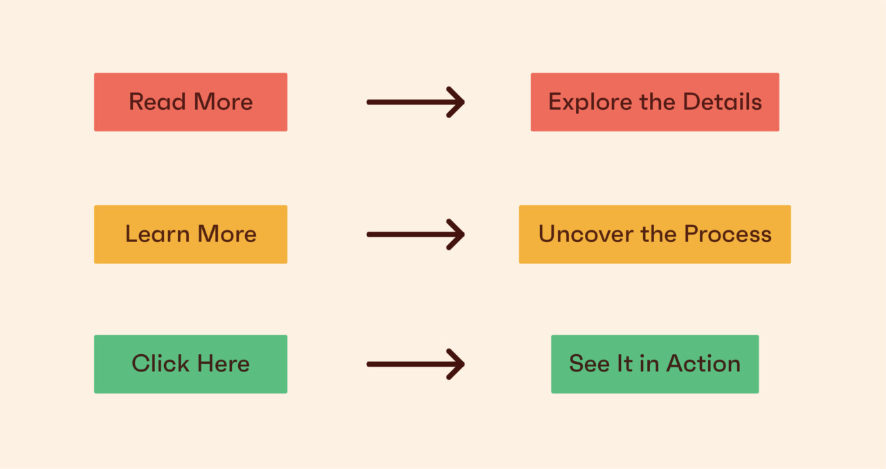 Button Copy Matters Improved Copy